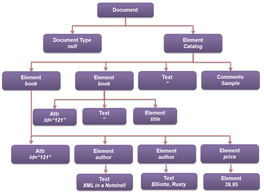 Data-Processing